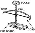 hand drill fire making